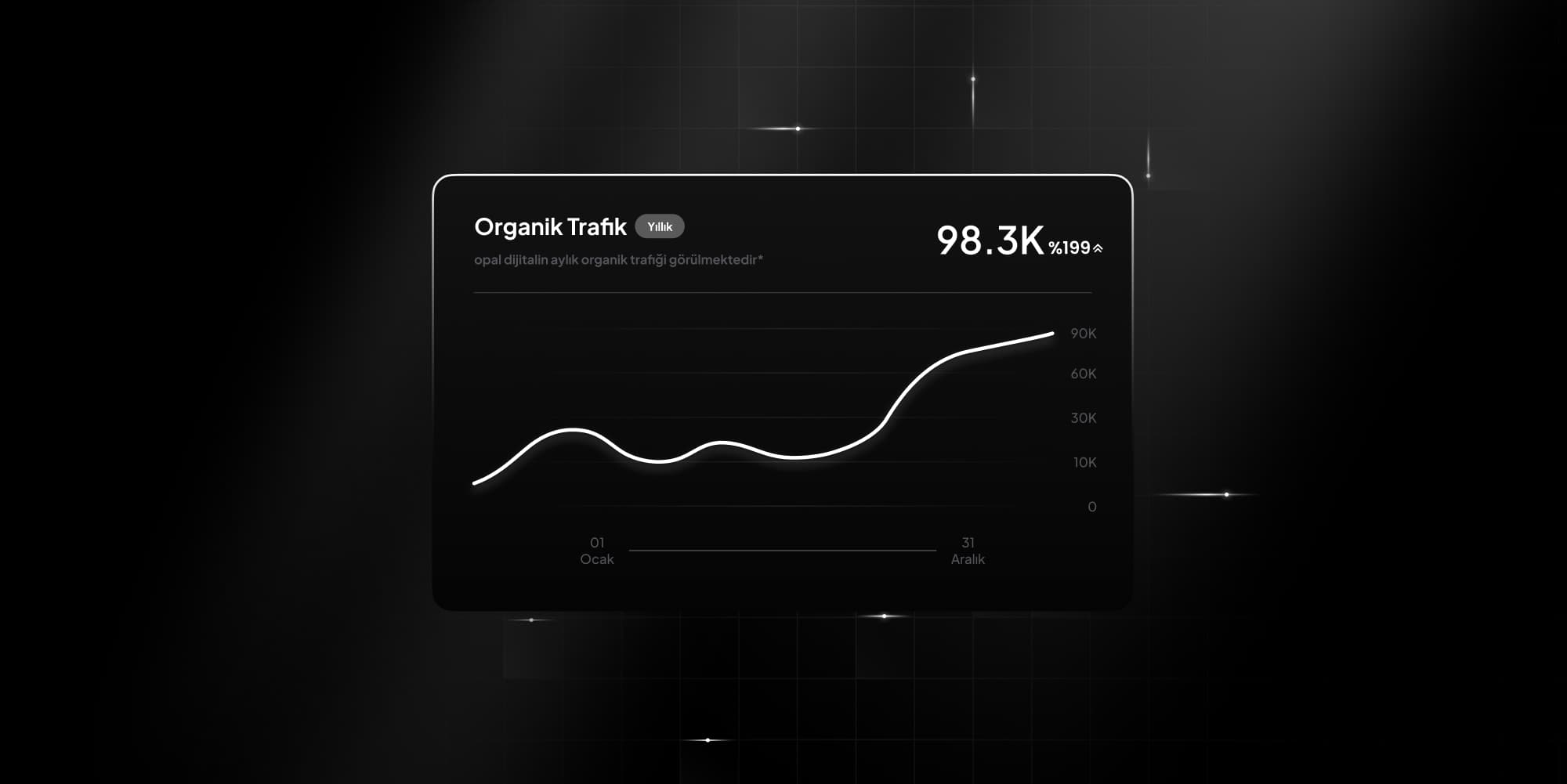SEO Benchmarking