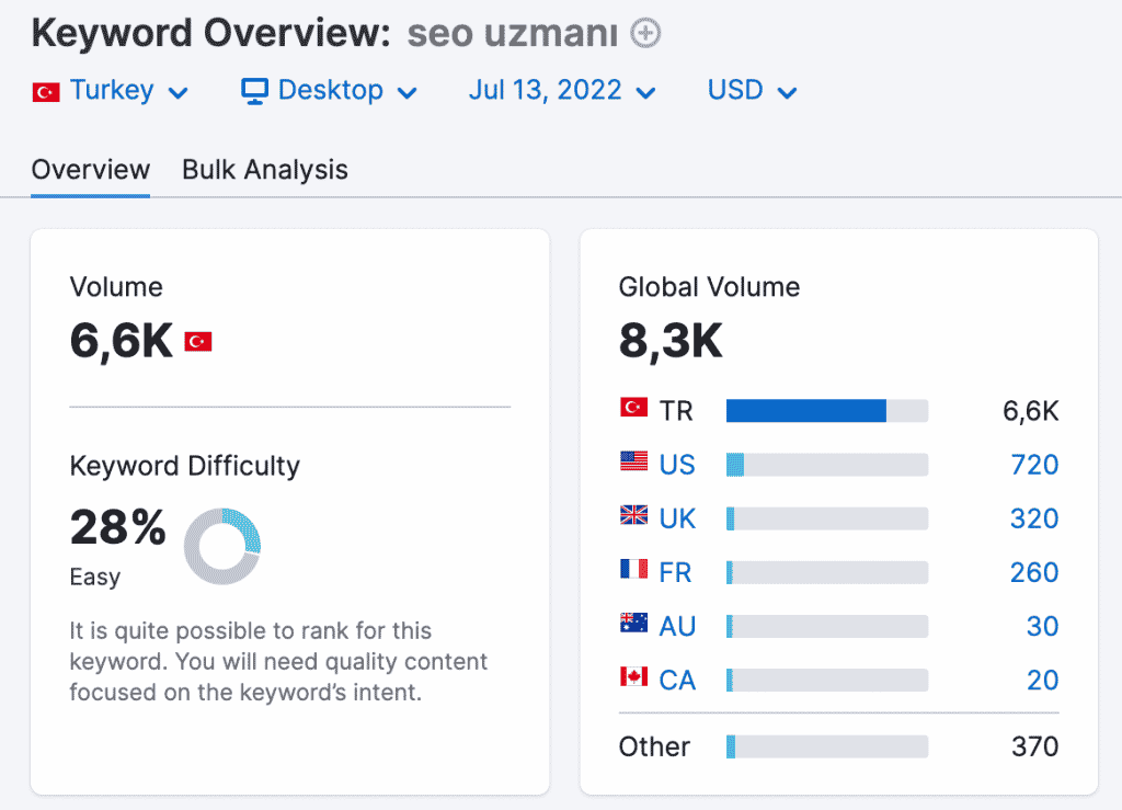 Anahtar Kelime Analizi SEO Uzmanı