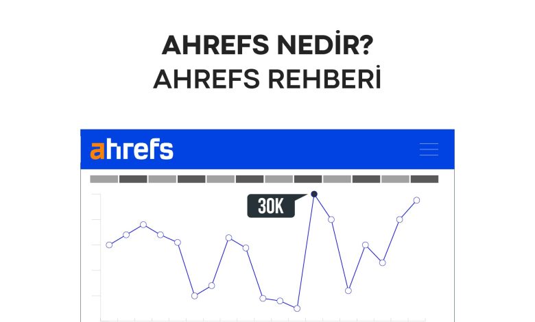 Ahrefs Nedir