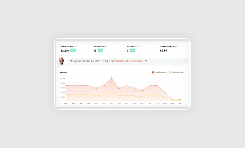 ubersuggest
