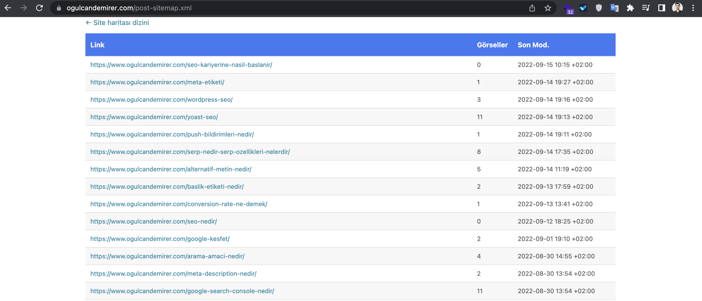 Sitemap Post XML