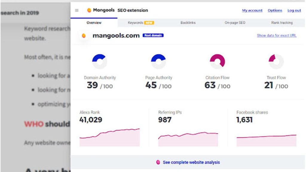 Mangools Chrome SEO