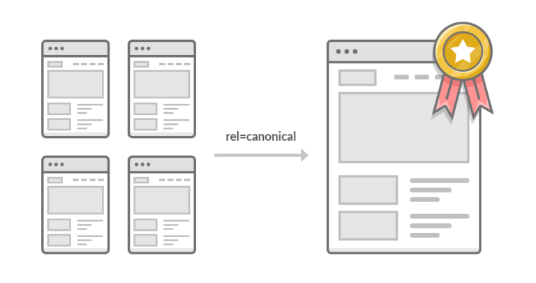 canonical-url-nedir