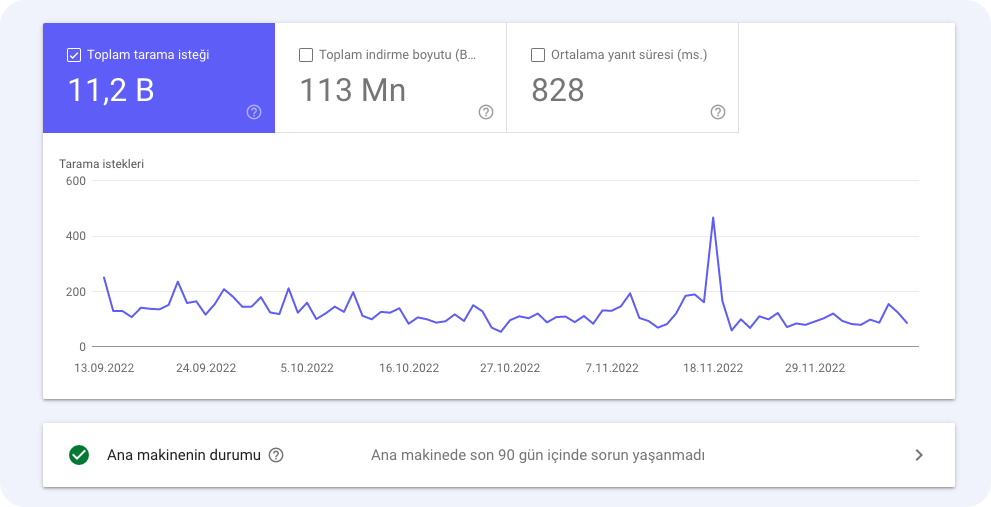 SEO Metrikleri - Tarama İstatistikleri