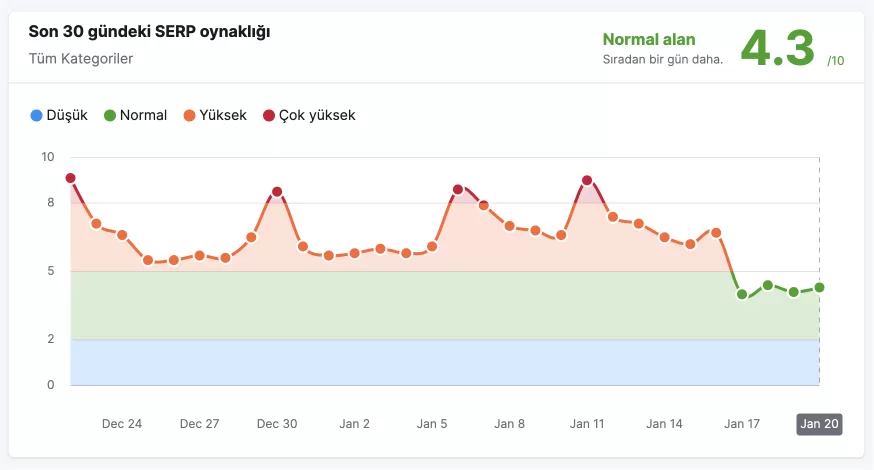 SERP değişiklikleri