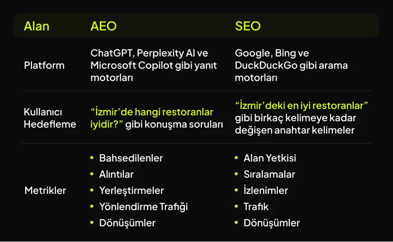 AEO ve SEO Karşılaştırması